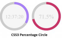 Create CSS3 proportion Circle mistreatment jQuery percircle.js Plugin